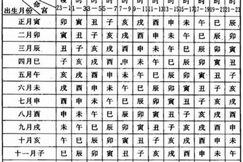 10月22日生日|10月22日生日書（天秤座）